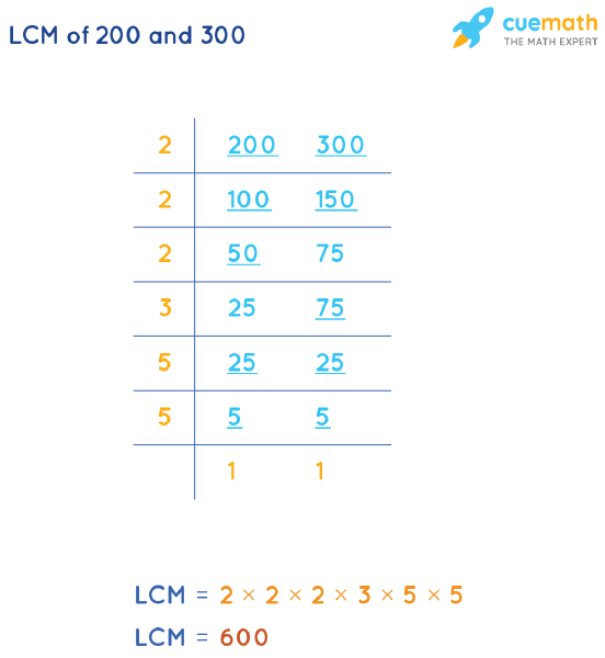 LCM of 200 and 300 by Division Method