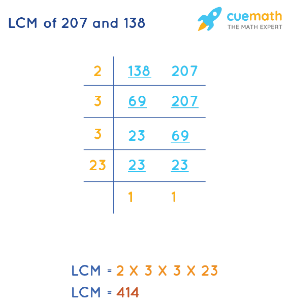 LCM of 207 and 138 by Division Method