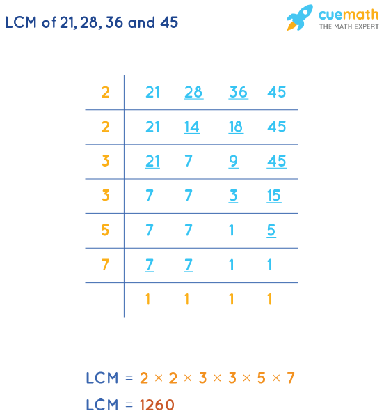 LCM Of 21 28 36 And 45 How To Find LCM Of 21 28 36 45 