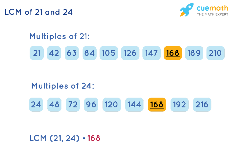 LCM Of 21 And 24 How To Find LCM Of 21 24 