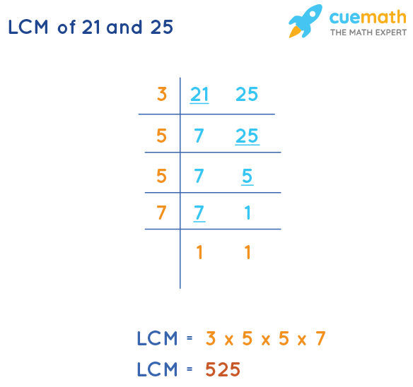 LCM of 21 and 25 by Division Method