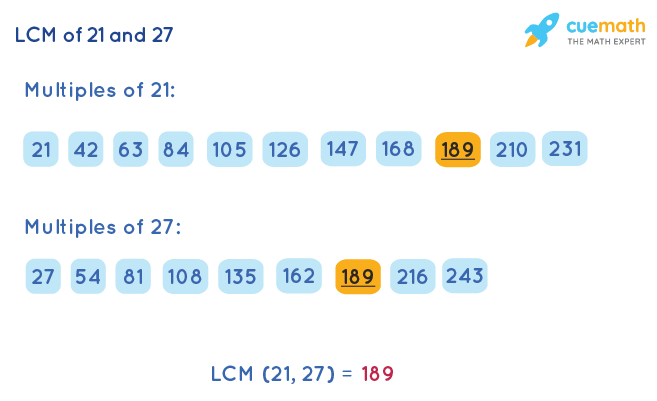 LCM of 21 and 27 by Listing Multiples Method