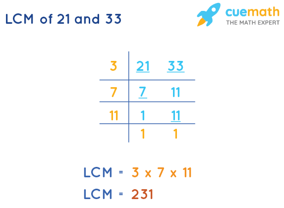 LCM of 21 and 33 by Division Method