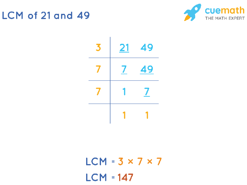 LCM of 21 and 49 by Division Method