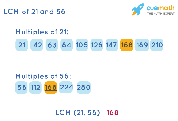 LCM Of 21 And 56 How To Find LCM Of 21 56 