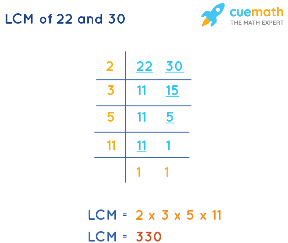 LCM of 22 and 30 by Division Method