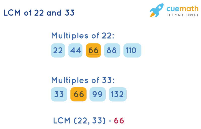 LCM Of 22 And 33 How To Find LCM Of 22 33 