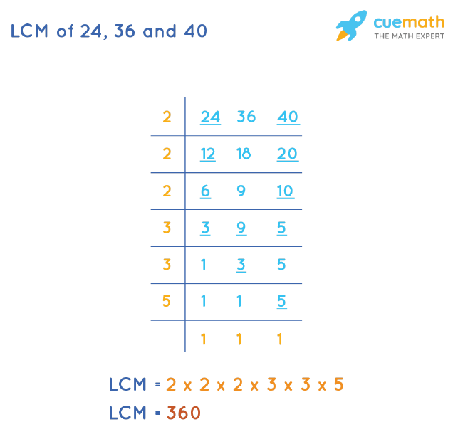 LCM of 24, 36, and 40 by Division Method