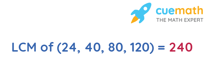 LCM of 24, 40, 80, and 120
