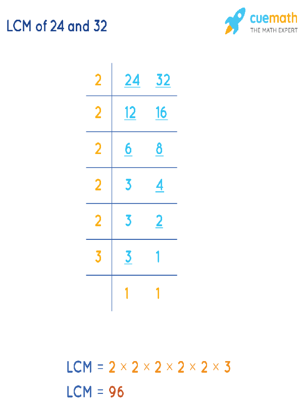 LCM Of 24 And 32 How To Find LCM Of 24 32 