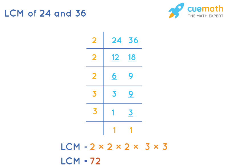 Least Common Factor Of 24 36 And 72