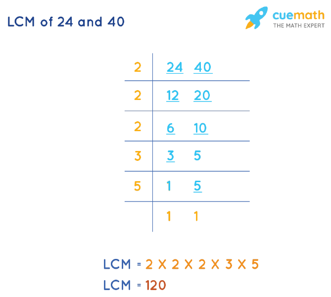 LCM Of 24 And 40 How To Find LCM Of 24 40 