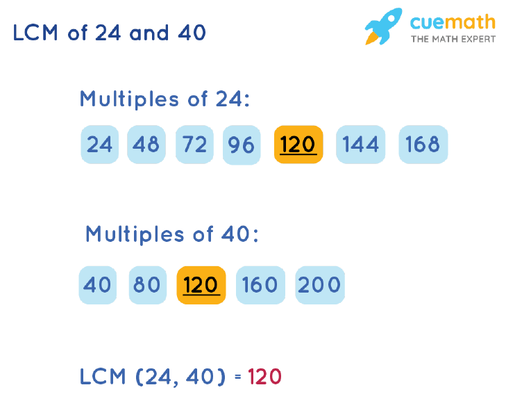 LCM of 24 and 40 - How to Find LCM of 24, 40?