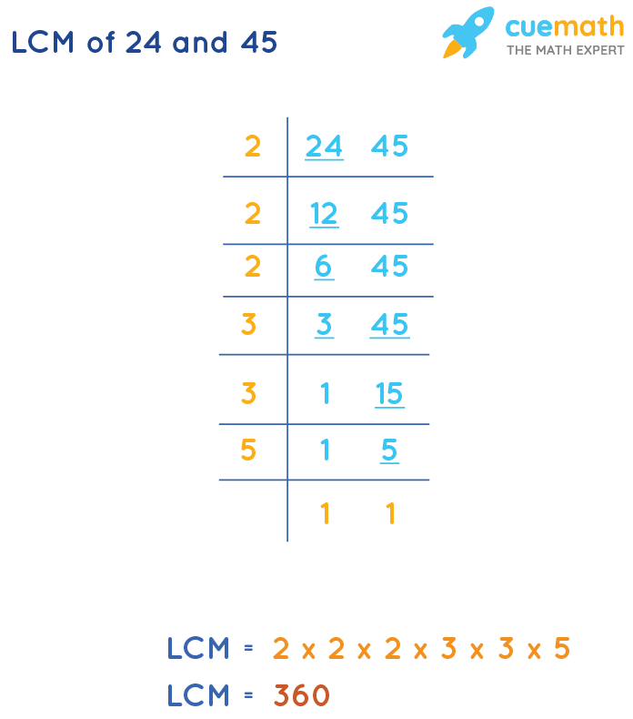 LCM of 24 and 45 by Division Method
