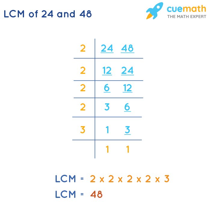 LCM of 24 and 48 by Division Method