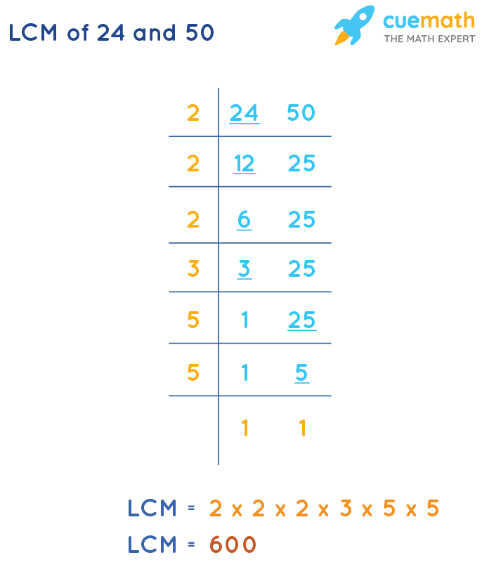 LCM of 24 and 50 by Division Method