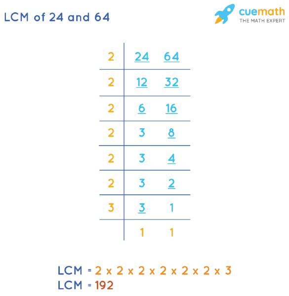 LCM of 24 and 64 by Division Method