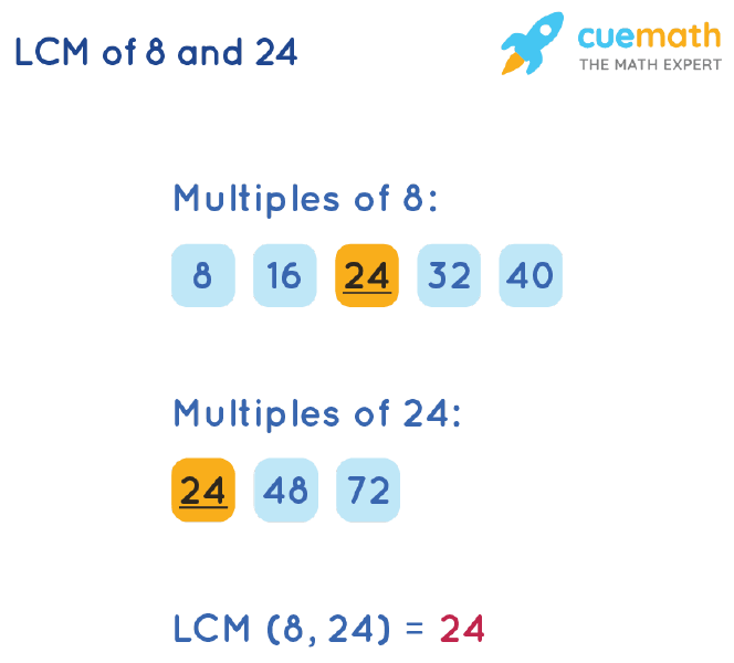 LCM of 24 and 8 by Listing Multiples Method