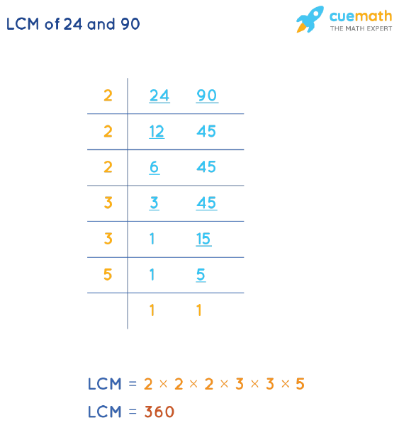 lcm-of-24-and-90-how-to-find-lcm-of-24-90