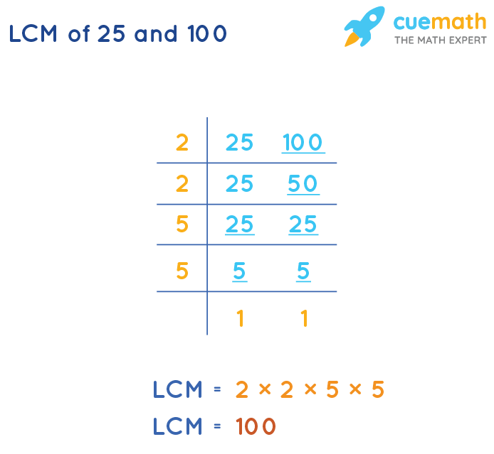 LCM Of 25 And 100 How To Find LCM Of 25 100 