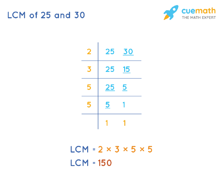 LCM of 25 and 30 by Division Method
