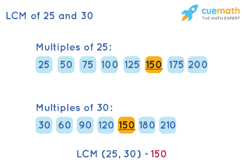 LCM of 25 and 30 by Listing Multiples Method
