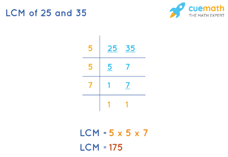 LCM Of 25 And 35 How To Find LCM Of 25 35 