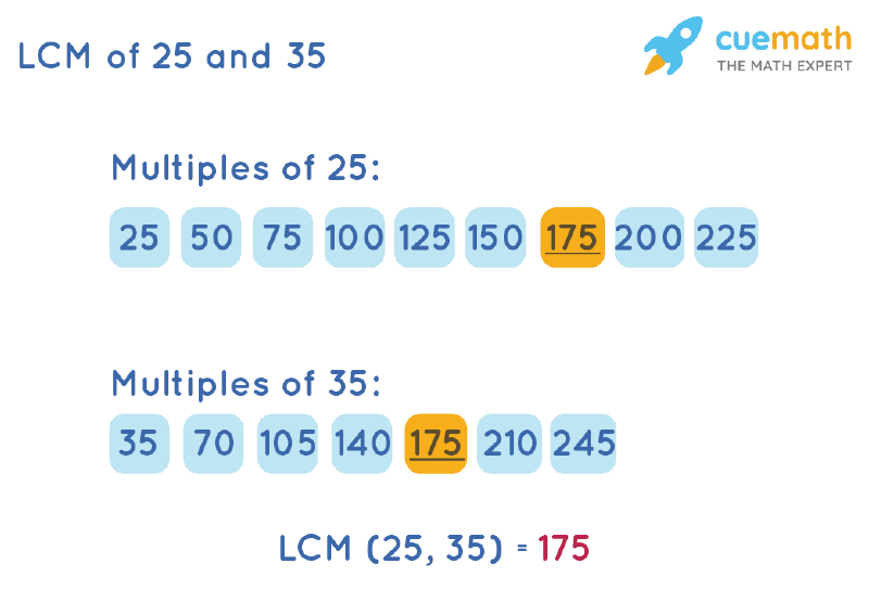 LCM of 25 and 35 by Listing Multiples Method