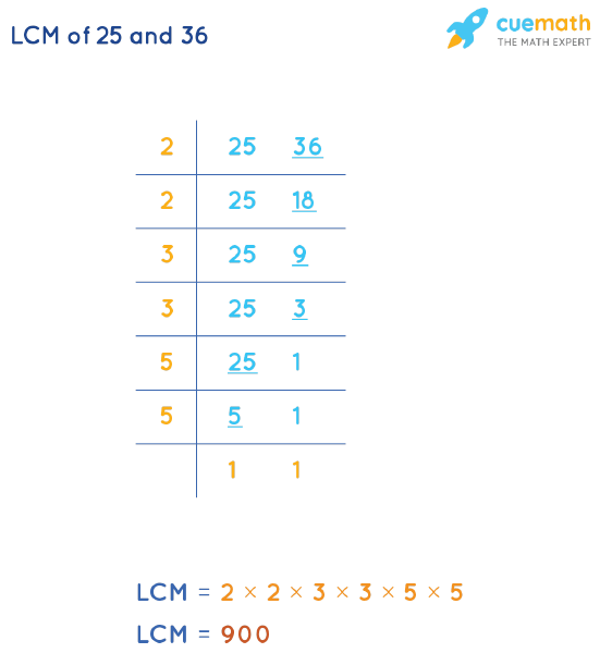 LCM of 25 and 36 by Division Method