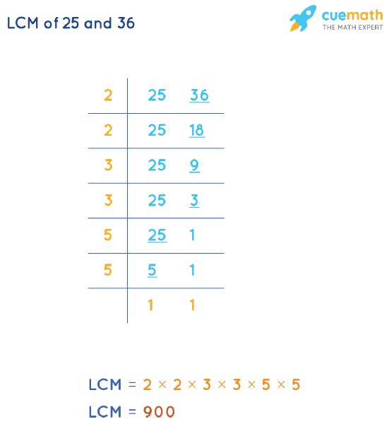 LCM Of 25 And 36 How To Find LCM Of 25 36 