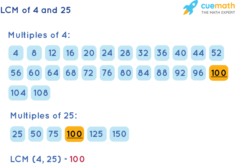 LCM of 25 and 4 by Listing Multiples Method