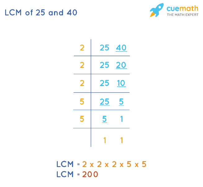 LCM of 25 and 40 by Division Method