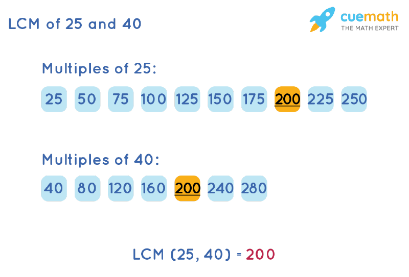 LCM Of 25 And 40 How To Find LCM Of 25 40 