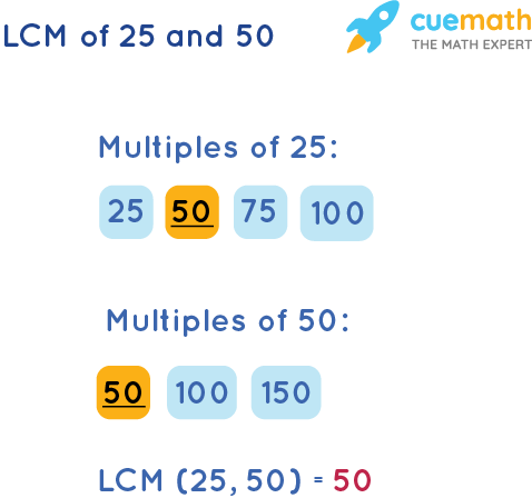 LCM of 25 and 50 by Listing Multiples Method