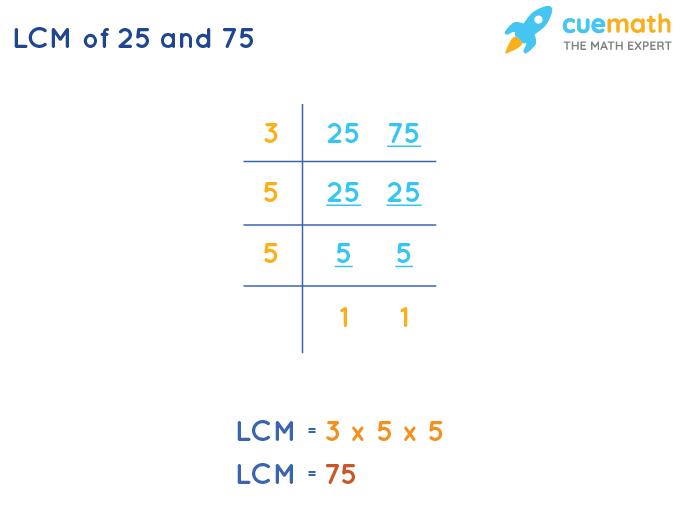 LCM Of 25 And 75 How To Find LCM Of 25 75 