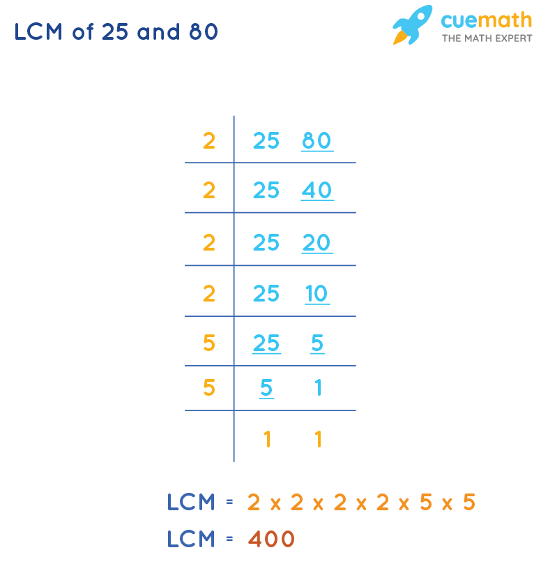 LCM of 25 and 80 by Division Method