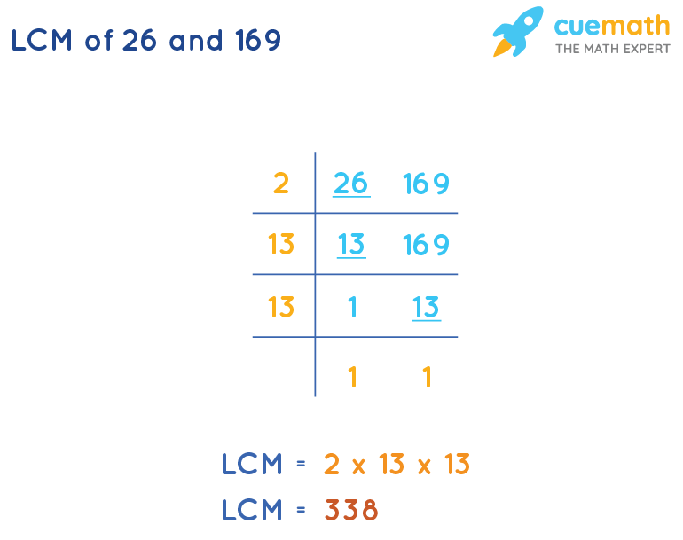 LCM of 26 and 169 by Division Method