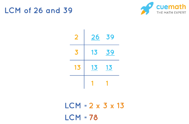 What Is The Least Common Multiple Of 26 And 39 Using Prime Factorization