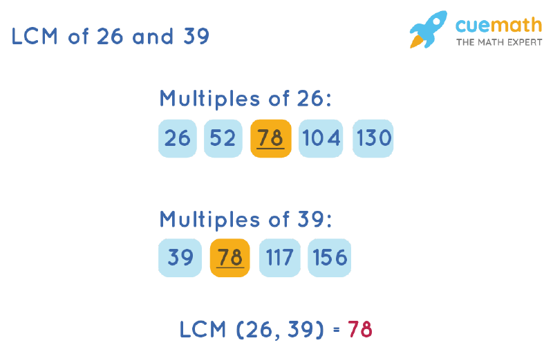 LCM of 26 and 39 by Listing Multiples Method