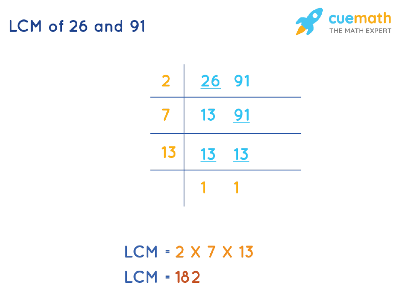 LCM of 26 and 91 by Division Method