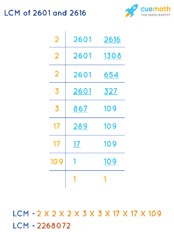 LCM of 2601 and 2616 by Division Method