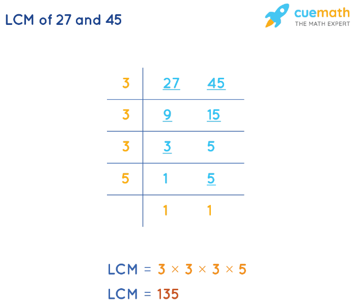 LCM of 27 and 45 by Division Method