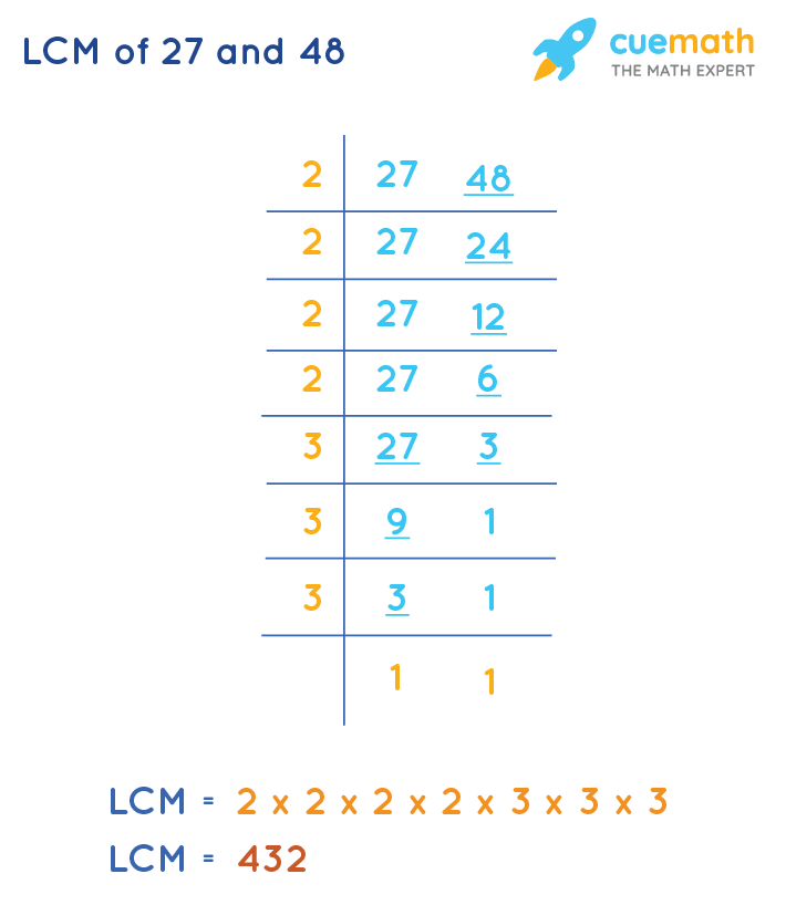 LCM of 27 and 48 by Division Method