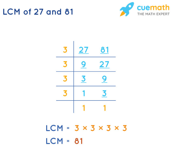 LCM of 27 and 81 by Division Method