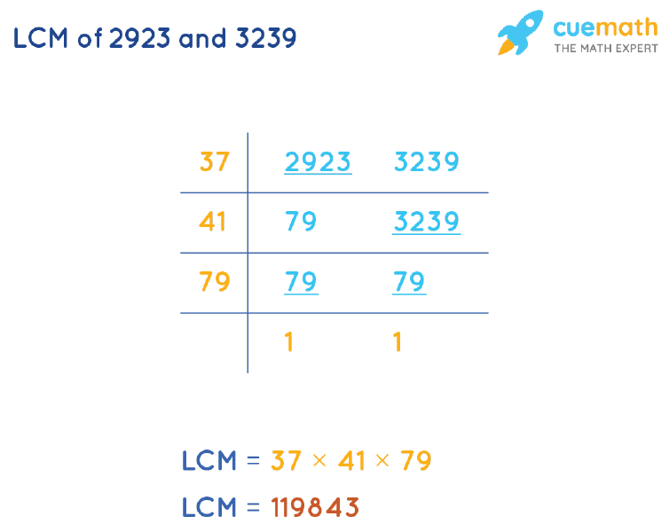 LCM of 2923 and 3239 by Division Method