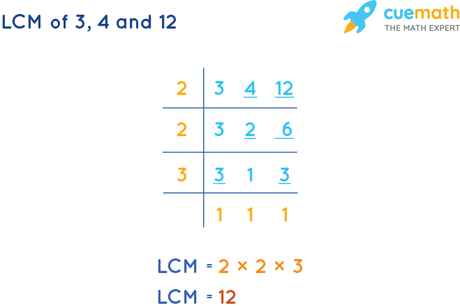 LCM of 3, 4, and 12 by Division Method