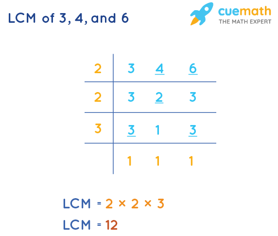 LCM of 3, 4, and 6 by Division Method