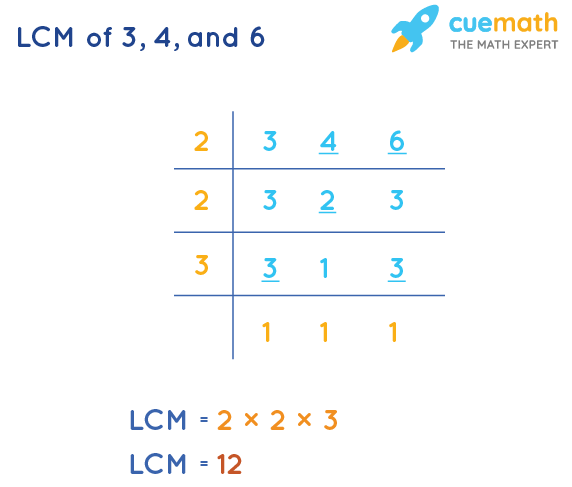 lcm of 3 4 6 15