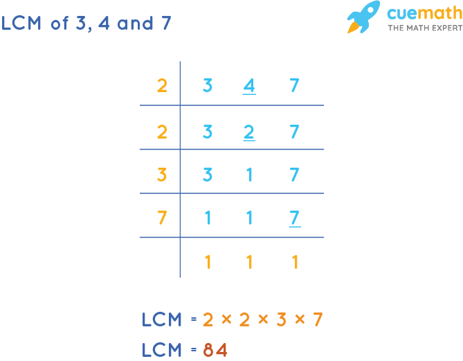 LCM of 3, 4, and 7 by Division Method