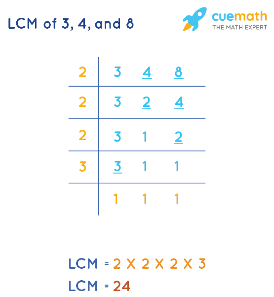 LCM of 3, 4, and 8 by Division Method